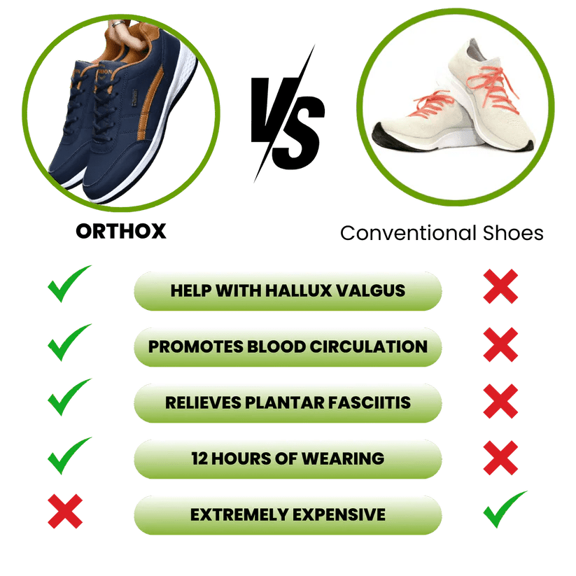 OrthoX™ - Healthy & non - slip orthopedic shoes (2025) - Union Mercato